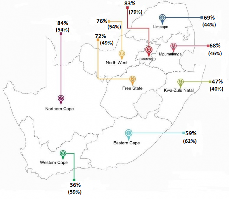 South Africas Average Dam Levels Agri Nw 7239